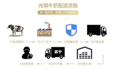 健康生活新篇章 鐘南山推薦每日兩杯奶，光明低溫乳攜手蘇寧超市引領(lǐng)便捷消費(fèi)